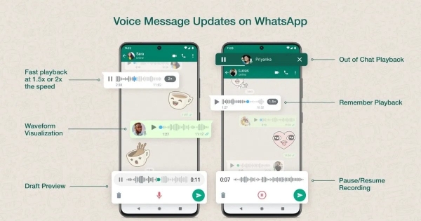 WhatsApp,Whatsapp features,whatsapp voice message,whatsapp updates,new whatsapp features,whatsapp new features,blog post,messaging giant whatsapp,new features,voice message